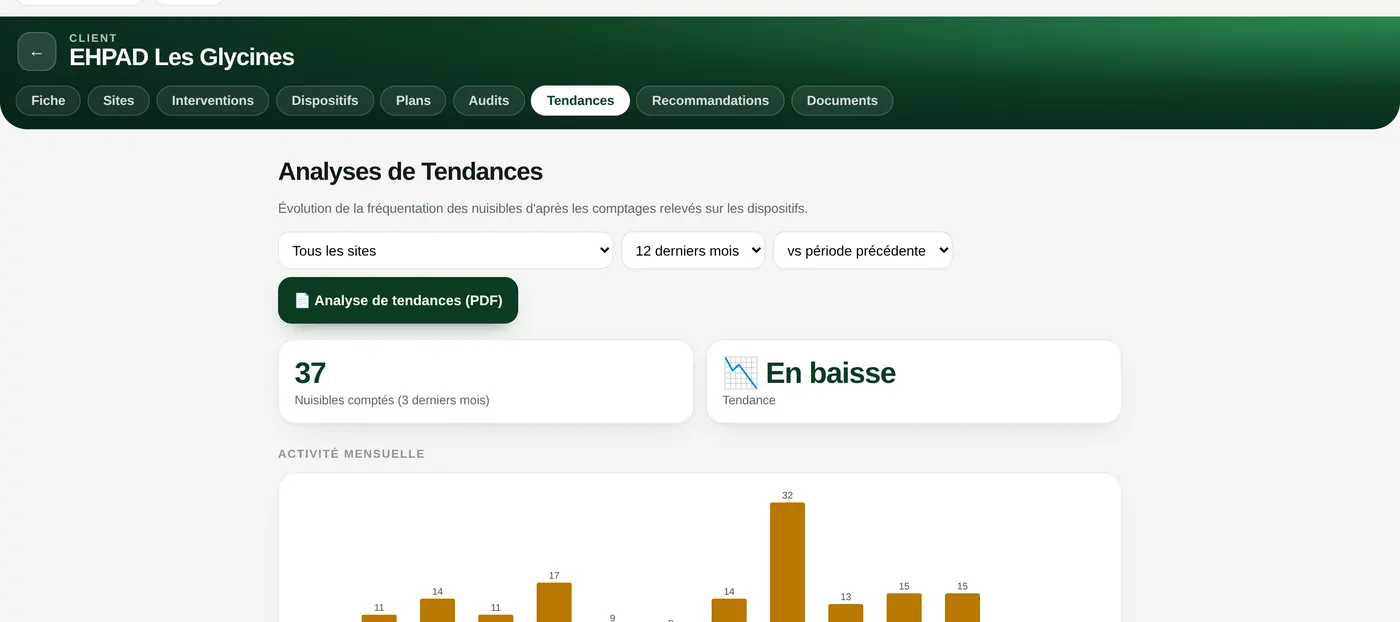 Analyse de tendances
